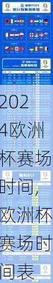 欧洲杯赛场时间,欧洲杯赛场时间表