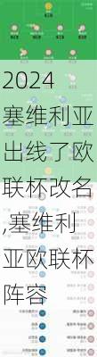 塞维利亚出线了欧联杯改名,塞维利亚欧联杯阵容