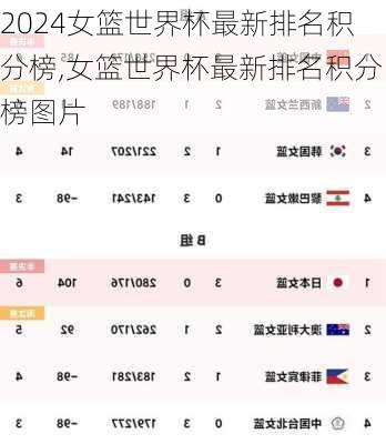 女篮世界杯最新排名积分榜,女篮世界杯最新排名积分榜图片