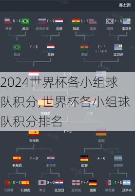 世界杯各小组球队积分,世界杯各小组球队积分排名