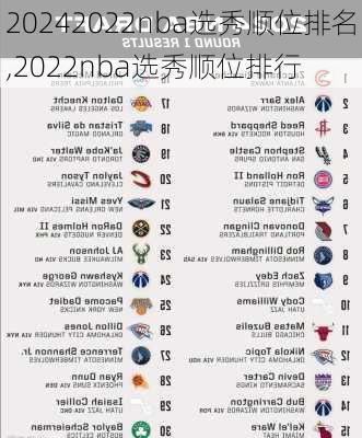 2022nba选秀顺位排名,2022nba选秀顺位排行