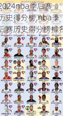 nba季后赛历史得分榜,nba季后赛历史得分榜排名