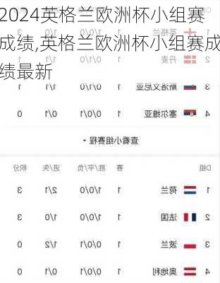 英格兰欧洲杯小组赛成绩,英格兰欧洲杯小组赛成绩最新