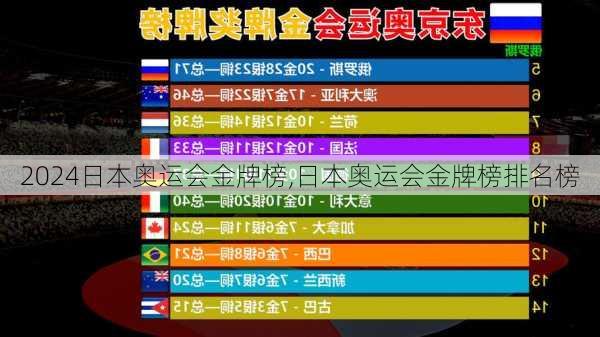 日本奥运会金牌榜,日本奥运会金牌榜排名榜