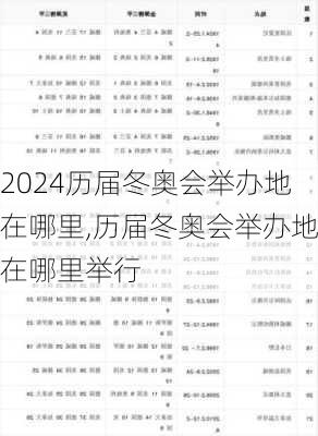 历届冬奥会举办地在哪里,历届冬奥会举办地在哪里举行