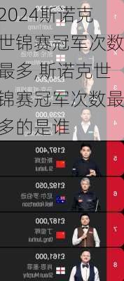 斯诺克世锦赛冠军次数最多,斯诺克世锦赛冠军次数最多的是谁