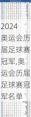 奥运会历届足球赛冠军,奥运会历届足球赛冠军名单