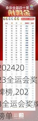 2023全运会奖牌榜,2023全运会奖牌榜单
