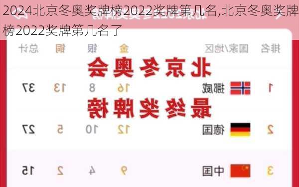 北京冬奥奖牌榜2022奖牌第几名,北京冬奥奖牌榜2022奖牌第几名了