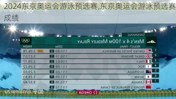 东京奥运会游泳预选赛,东京奥运会游泳预选赛成绩