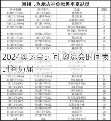 奥运会时间,奥运会时间表时间历届