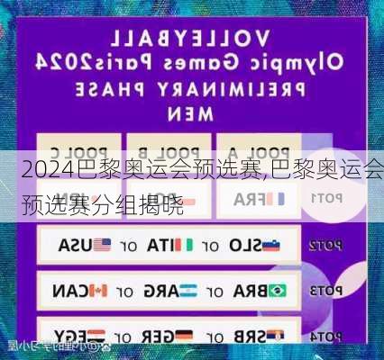 巴黎奥运会预选赛,巴黎奥运会预选赛分组揭晓
