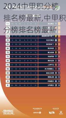 中甲积分榜排名榜最新,中甲积分榜排名榜最新