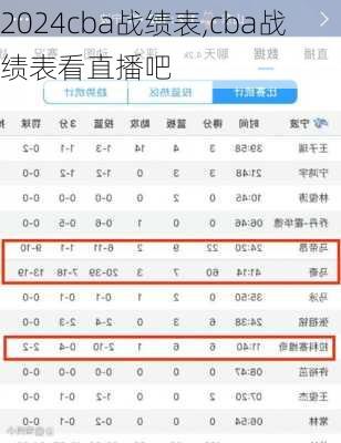 cba战绩表,cba战绩表看直播吧