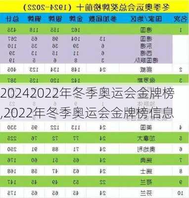 2022年冬季奥运会金牌榜,2022年冬季奥运会金牌榜信息