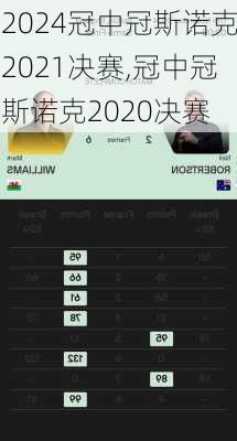 冠中冠斯诺克2021决赛,冠中冠斯诺克2020决赛