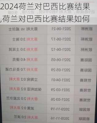 荷兰对巴西比赛结果,荷兰对巴西比赛结果如何