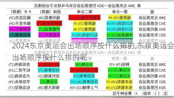 东京奥运会出场顺序按什么排的,东京奥运会出场顺序按什么排的呢