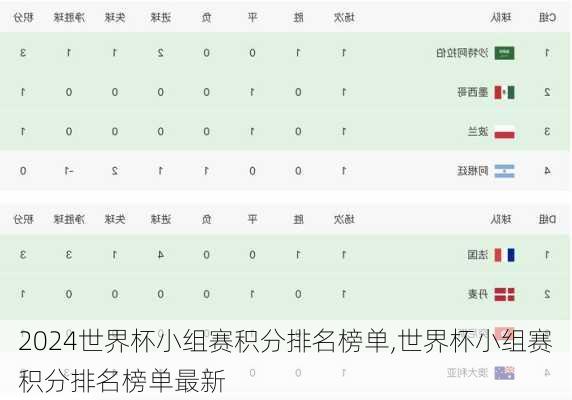 世界杯小组赛积分排名榜单,世界杯小组赛积分排名榜单最新