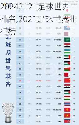 2121足球世界排名,2021足球世界排行榜