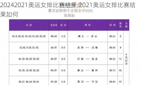 2021奥运女排比赛结果,2021奥运女排比赛结果如何