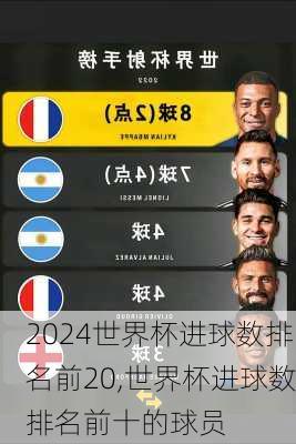 世界杯进球数排名前20,世界杯进球数排名前十的球员