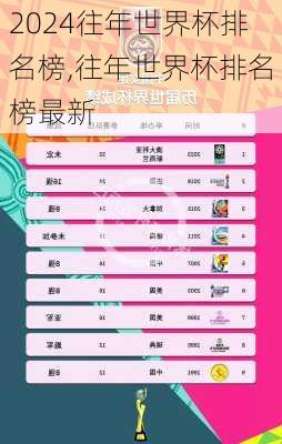 往年世界杯排名榜,往年世界杯排名榜最新