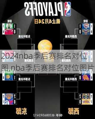 nba季后赛排名对位图,nba季后赛排名对位图片