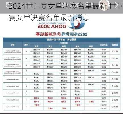 世乒赛女单决赛名单最新,世乒赛女单决赛名单最新消息