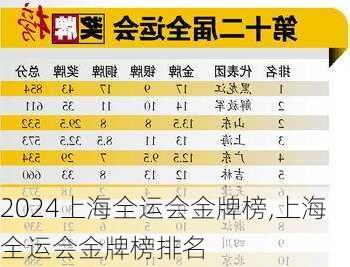 上海全运会金牌榜,上海全运会金牌榜排名