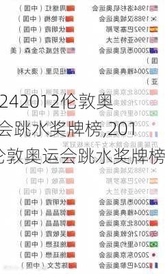 2012伦敦奥运会跳水奖牌榜,2012伦敦奥运会跳水奖牌榜单
