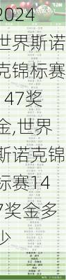世界斯诺克锦标赛147奖金,世界斯诺克锦标赛147奖金多少