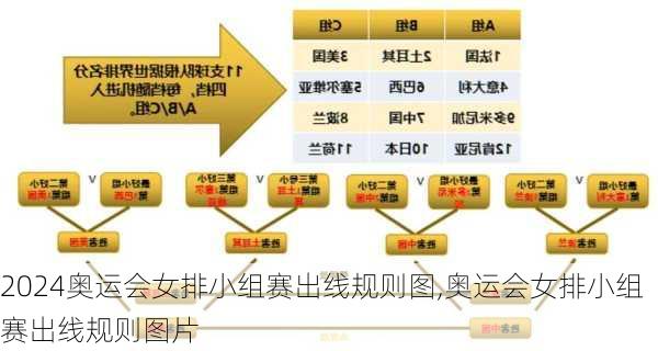 奥运会女排小组赛出线规则图,奥运会女排小组赛出线规则图片