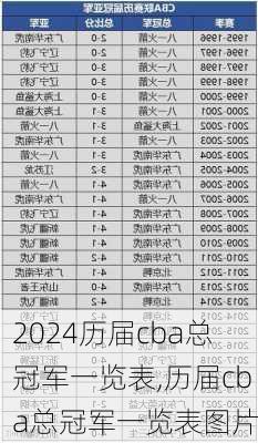 历届cba总冠军一览表,历届cba总冠军一览表图片
