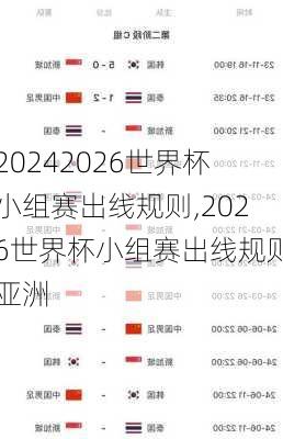 2026世界杯小组赛出线规则,2026世界杯小组赛出线规则亚洲