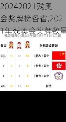 2021残奥会奖牌榜各省,2021年残奥会奖牌数量