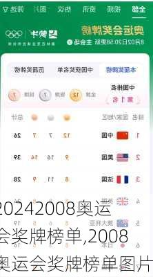 2008奥运会奖牌榜单,2008奥运会奖牌榜单图片