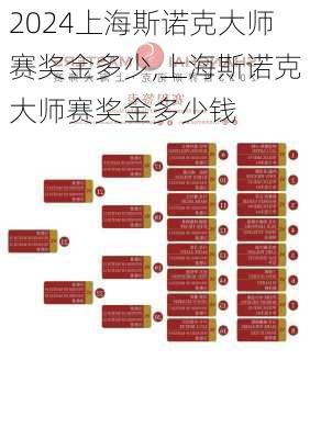 上海斯诺克大师赛奖金多少,上海斯诺克大师赛奖金多少钱