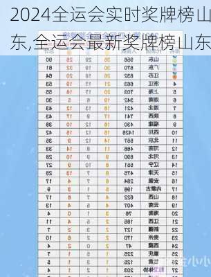 全运会实时奖牌榜山东,全运会最新奖牌榜山东