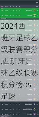 西班牙足球乙级联赛积分,西班牙足球乙级联赛积分榜ds足球