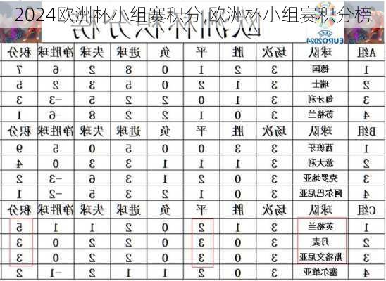 欧洲杯小组赛积分,欧洲杯小组赛积分榜