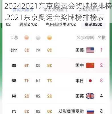 2021东京奥运会奖牌榜排榜,2021东京奥运会奖牌榜排榜表
