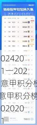 2021一2022意甲积分榜,意甲积分榜20202021