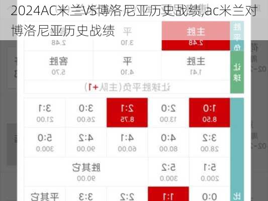 AC米兰VS博洛尼亚历史战绩,ac米兰对博洛尼亚历史战绩