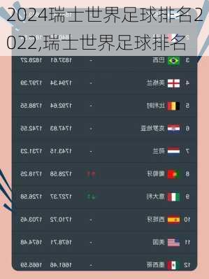 瑞士世界足球排名2022,瑞士世界足球排名