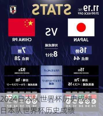 日本队世界杯历史成绩,日本队世界杯历史成绩