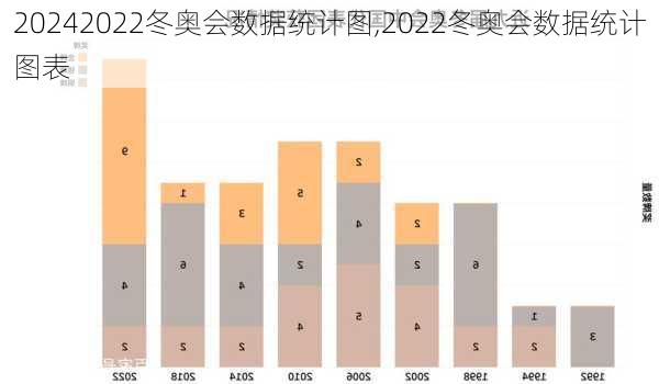 2022冬奥会数据统计图,2022冬奥会数据统计图表