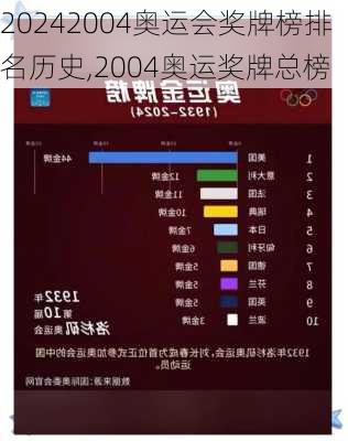 2004奥运会奖牌榜排名历史,2004奥运奖牌总榜