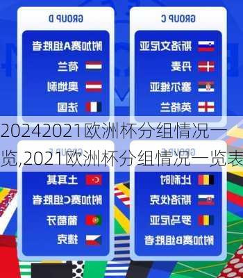 2021欧洲杯分组情况一览,2021欧洲杯分组情况一览表