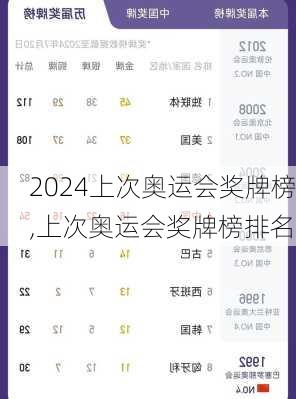 上次奥运会奖牌榜,上次奥运会奖牌榜排名